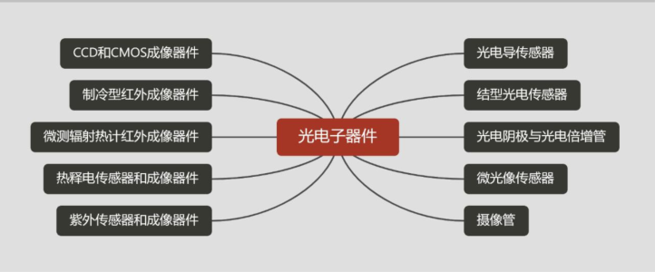 pg电子官网一文看懂半导体产业链(图6)