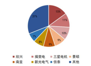 开元体育官方网站一文看懂半导体产业链(图37)