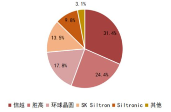 pg电子官网一文看懂半导体产业链(图36)