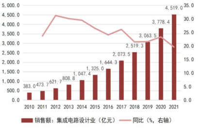 pg电子官网一文看懂半导体产业链(图10)