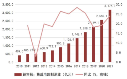 开元体育官方网站一文看懂半导体产业链(图11)