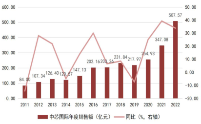 开元体育官方网站一文看懂半导体产业链(图12)