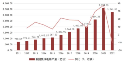 开元体育官方网站一文看懂半导体产业链(图21)