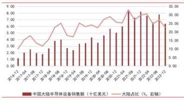 pg电子官网一文看懂半导体产业链(图31)