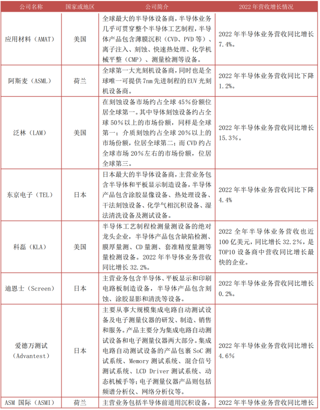 pg电子官网一文看懂半导体产业链(图29)