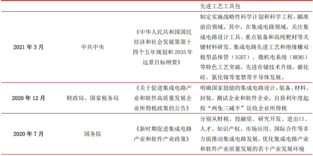 开元体育官方网站一文看懂半导体产业链(图26)