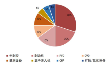 pg电子官网一文看懂半导体产业链(图28)