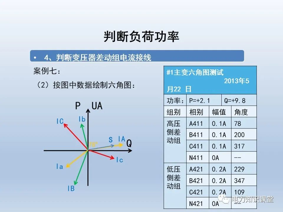 变压器