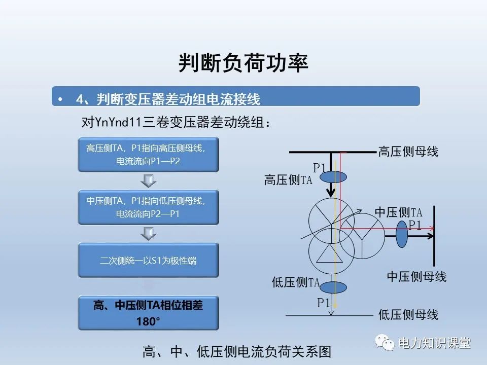 变压器