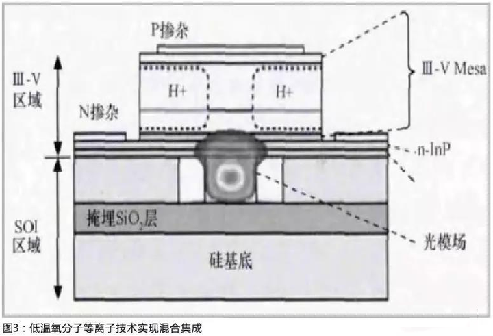 半导体