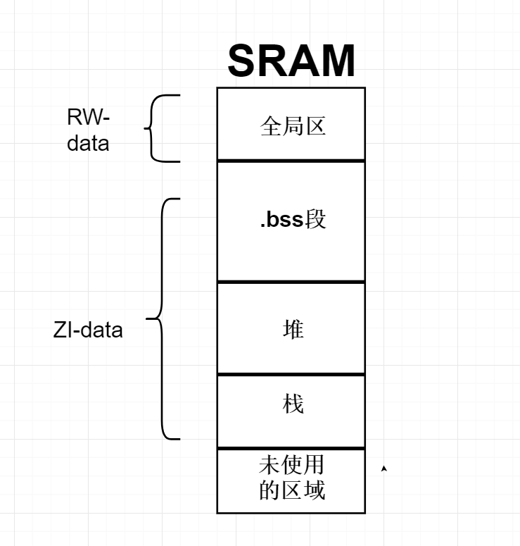 STM32