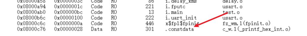 STM32