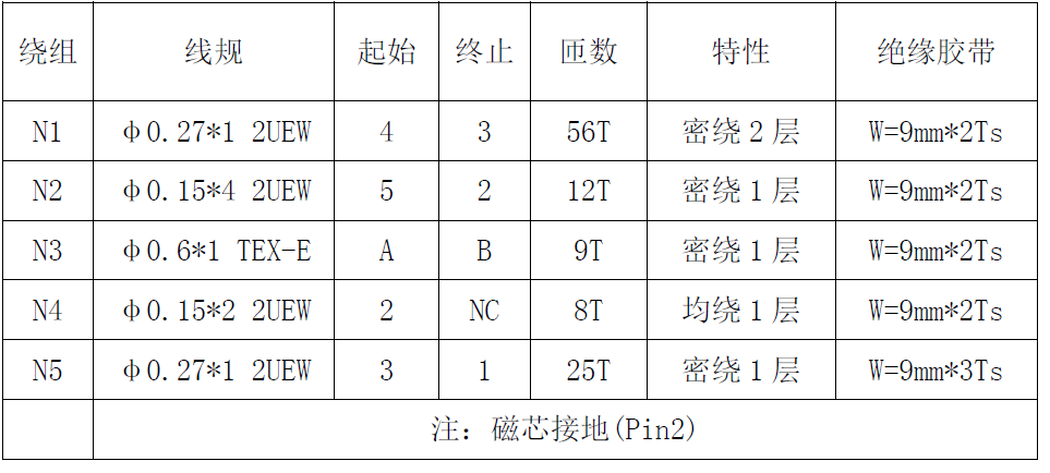 电源