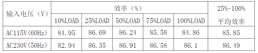 电源