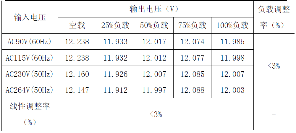 电源