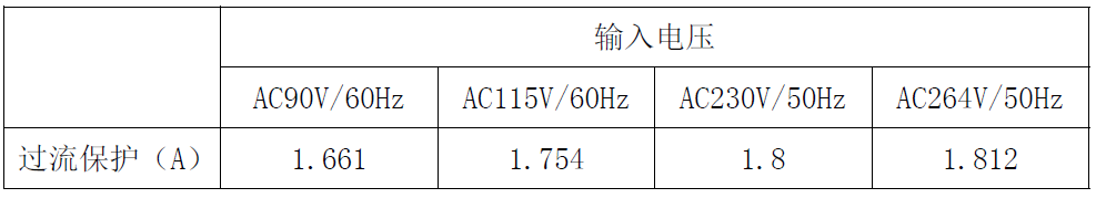 电源