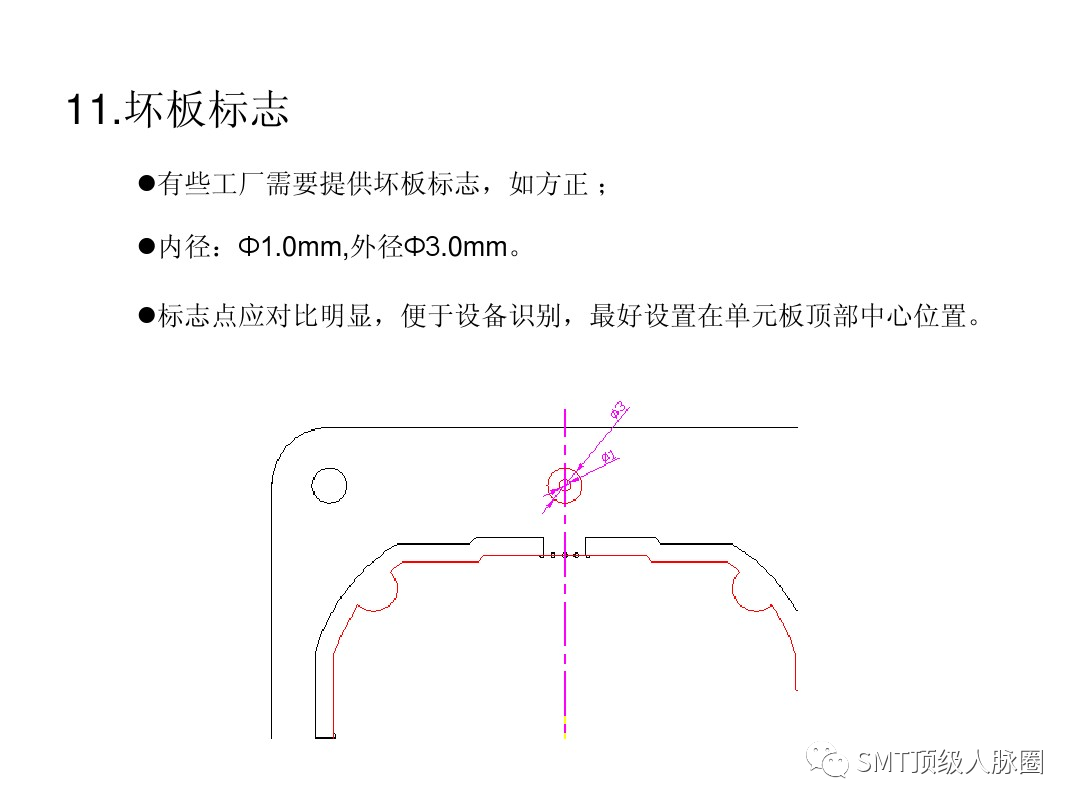 设计规范