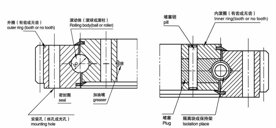 回转支承