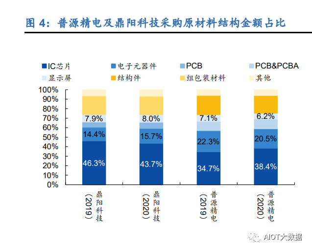 频谱分析仪