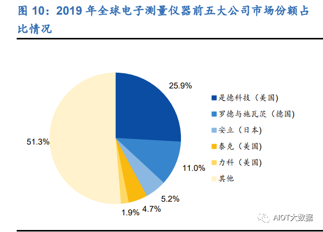 频谱分析仪