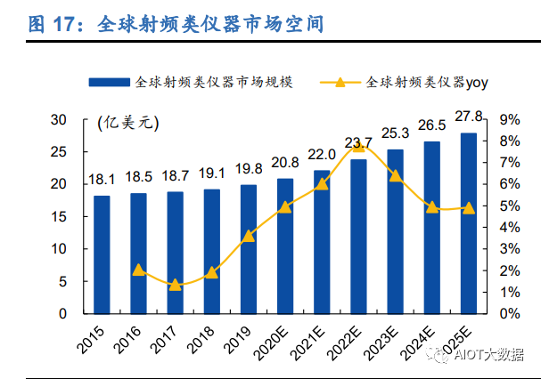 频谱分析仪