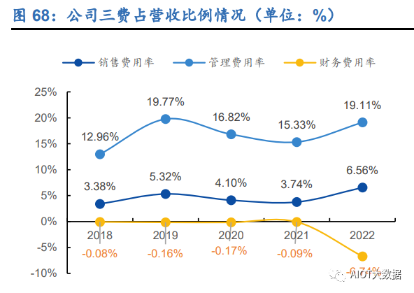 频谱分析仪