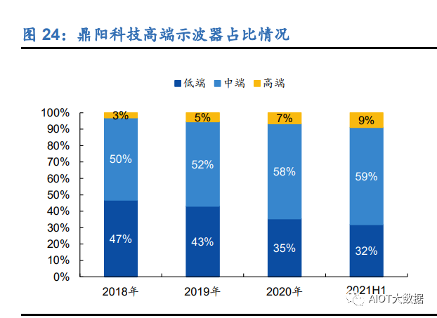 频谱分析仪