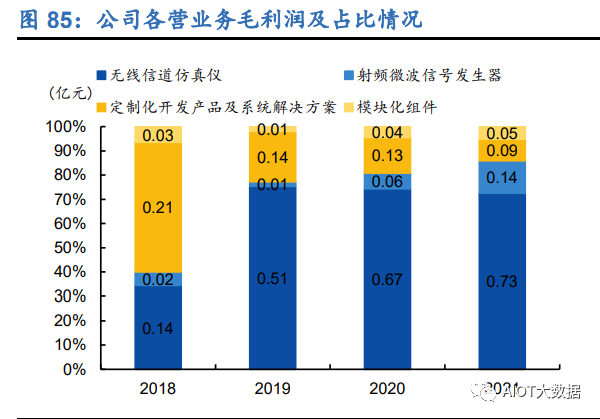 频谱分析仪