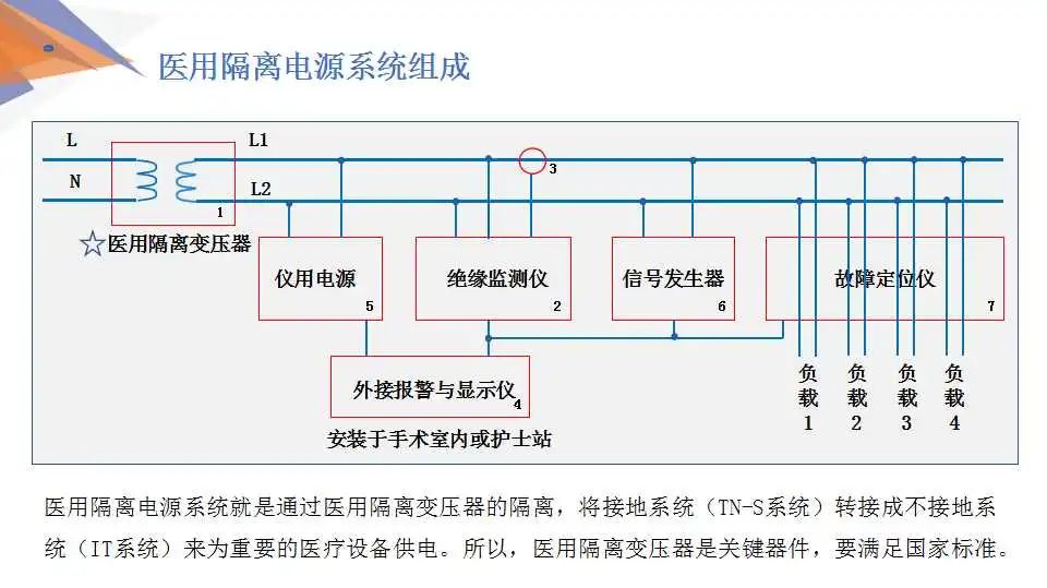 电气安全