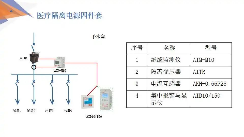 电气安全