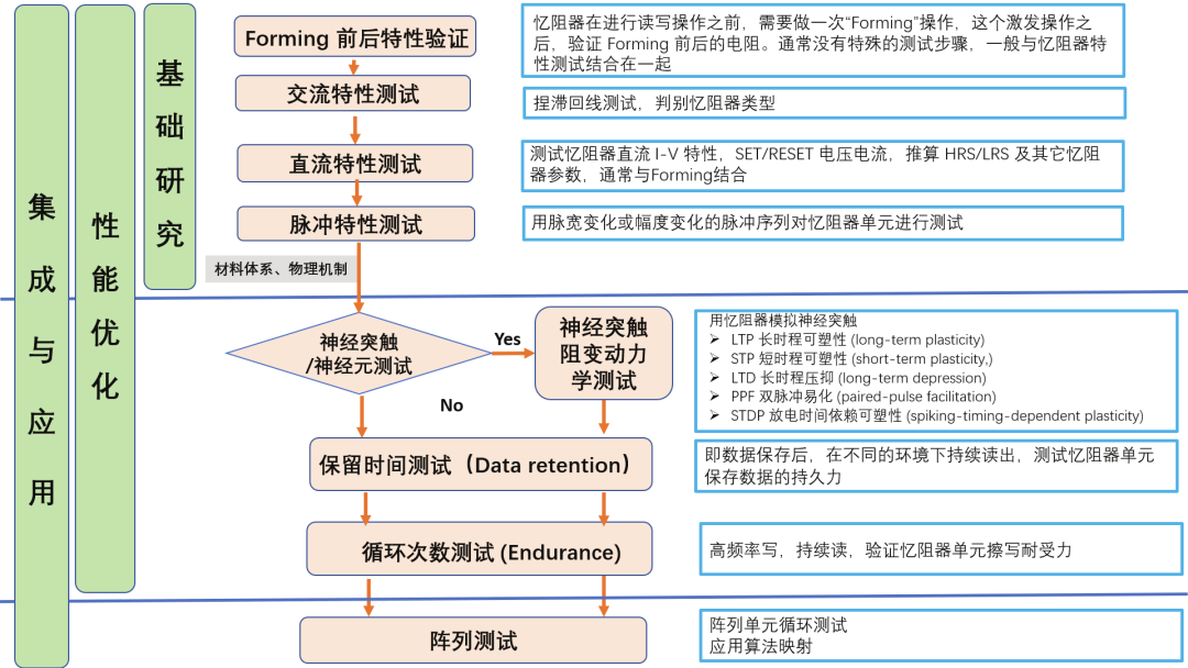 泰克科技