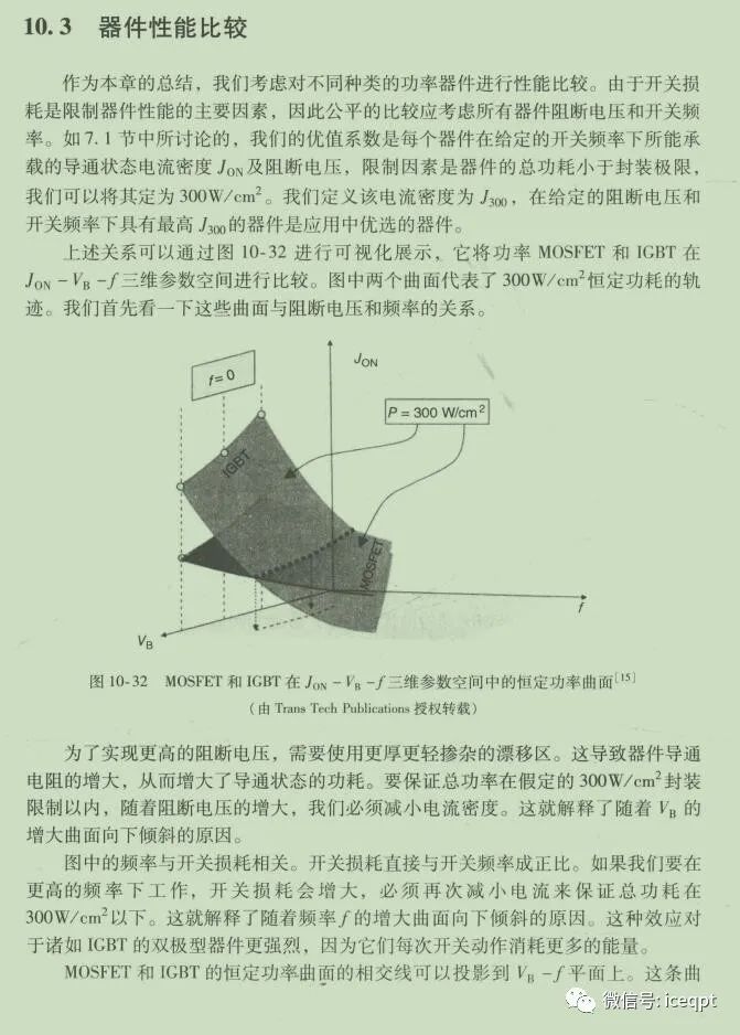 碳化硅