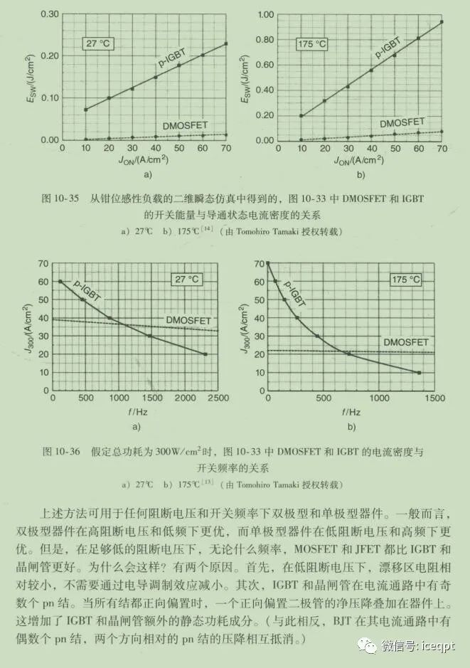 碳化硅