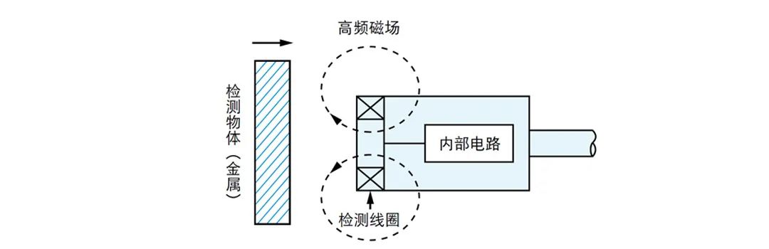 接近传感器