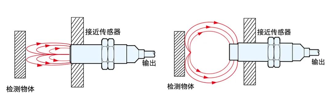 接近传感器