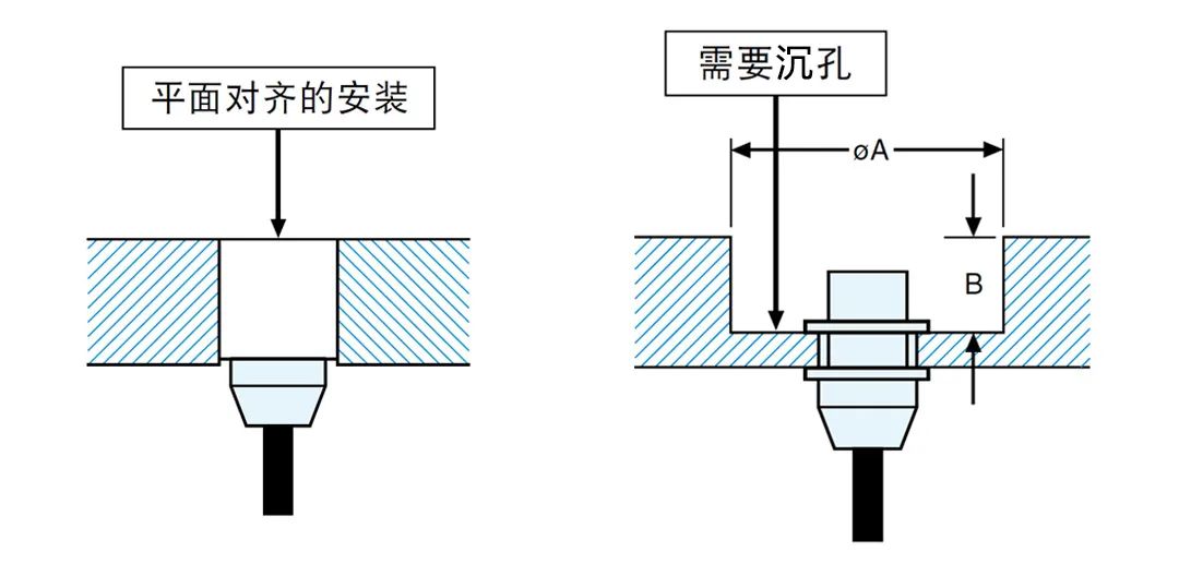 接近传感器