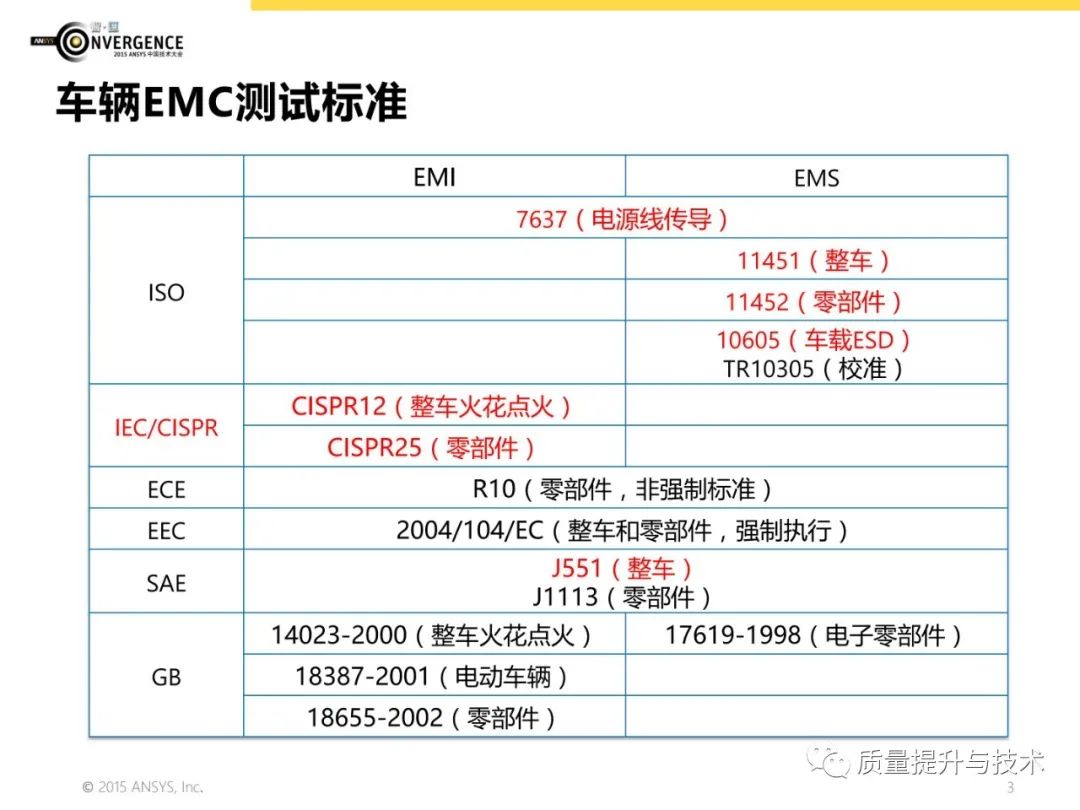 电磁兼容设计