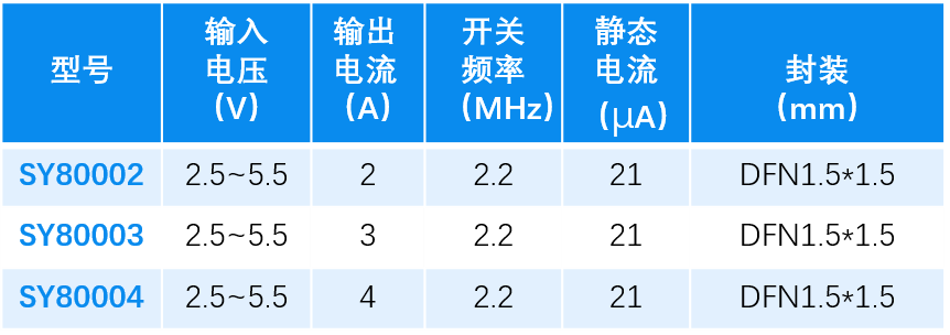 芯片