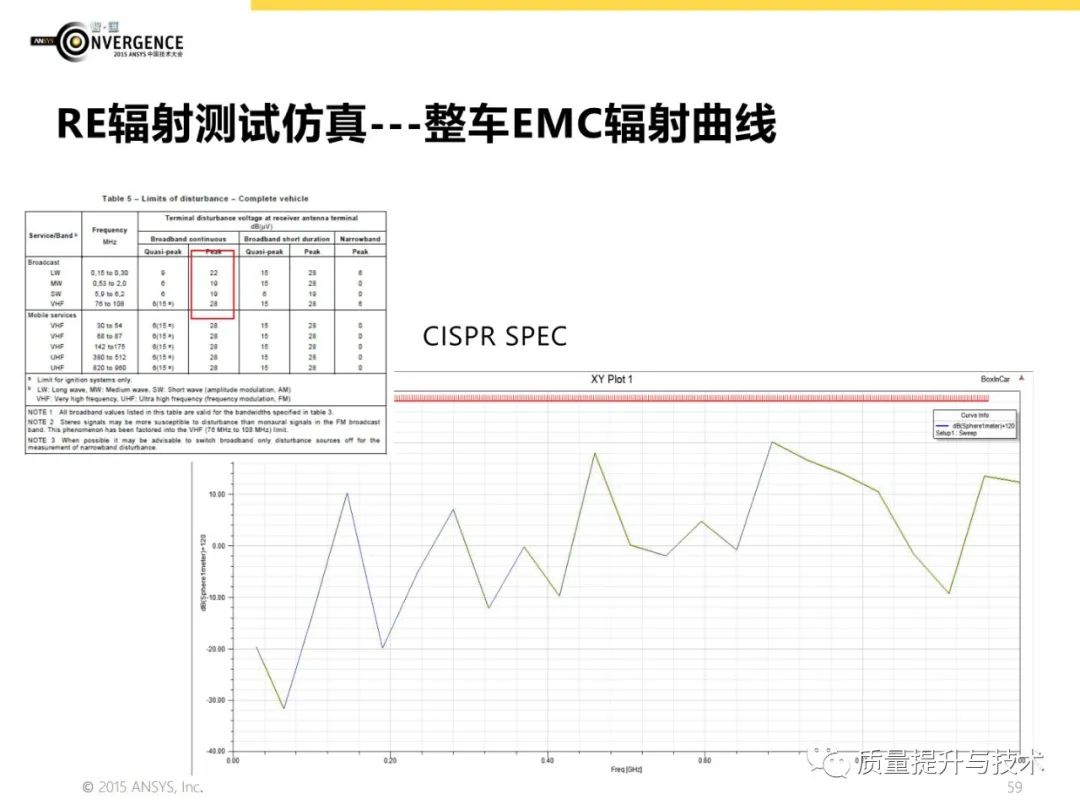 电磁兼容设计