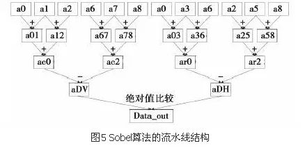 FPGA