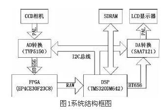 FPGA