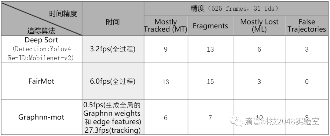 机器视觉