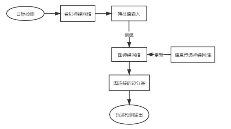 算法