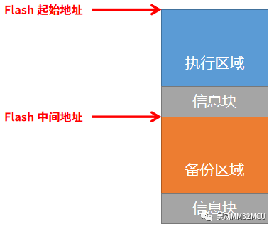 微控制器