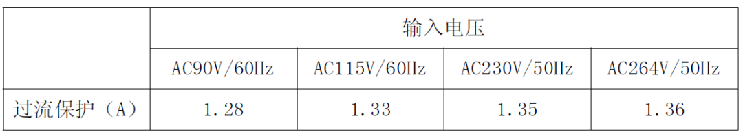 适配器