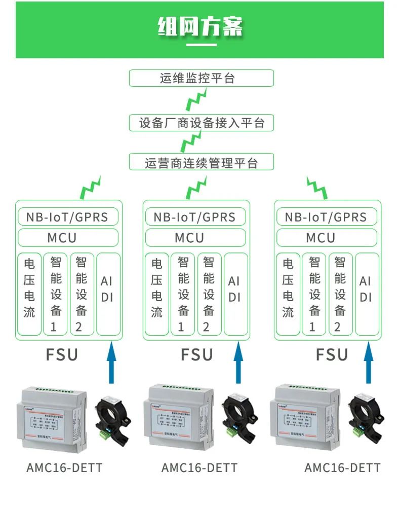 计量仪表