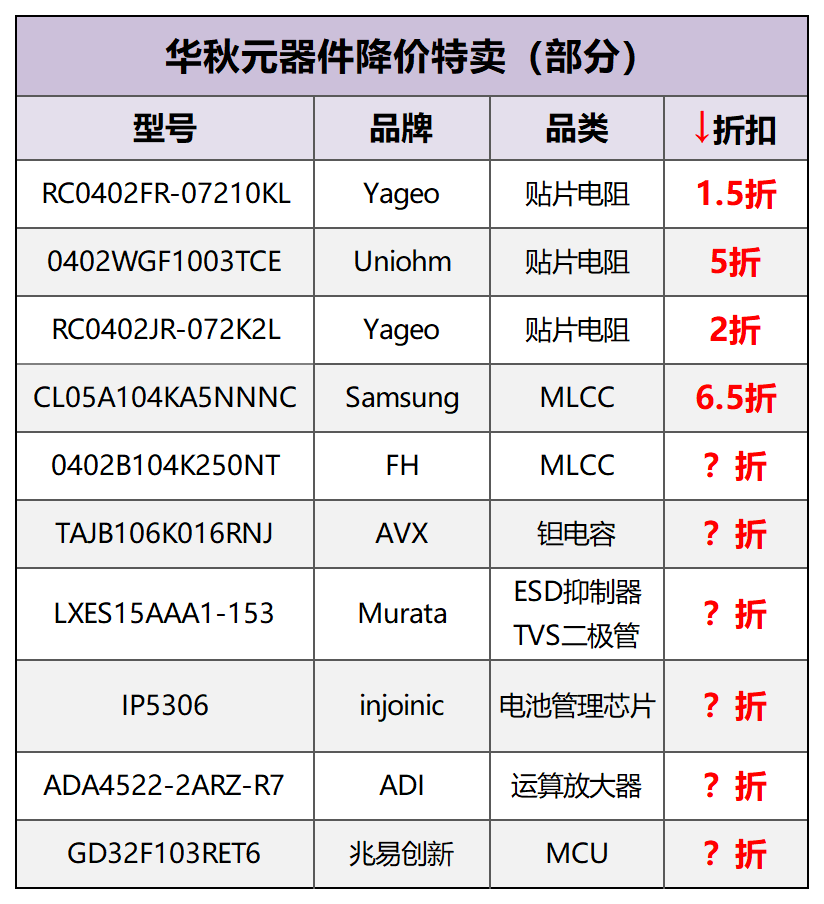 华秋