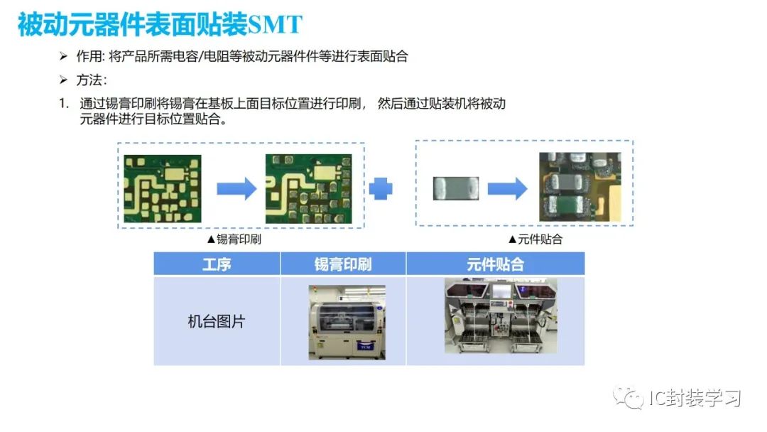 封装工艺