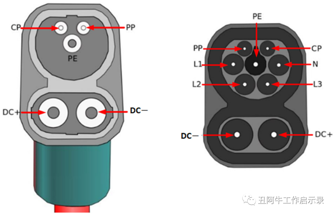 连接器