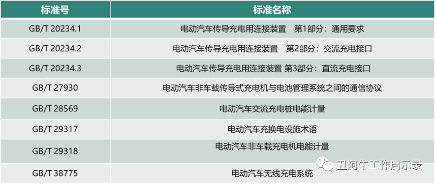 电动汽车